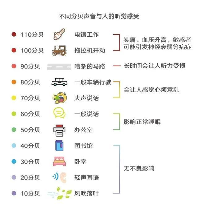 惠州低頻噪聲檢測機構噪聲分貝檢測流程5-7個工作日視頻
