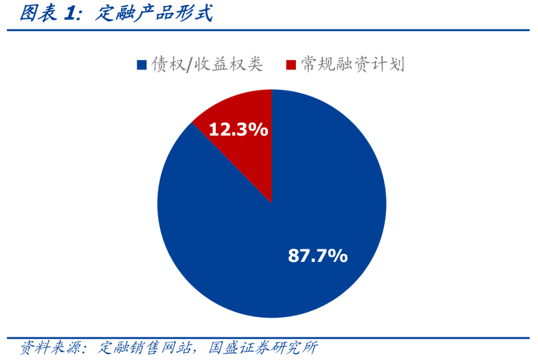 金交所‘定融產(chǎn)品’是什么?與私募基金產(chǎn)品有什么區(qū)別?