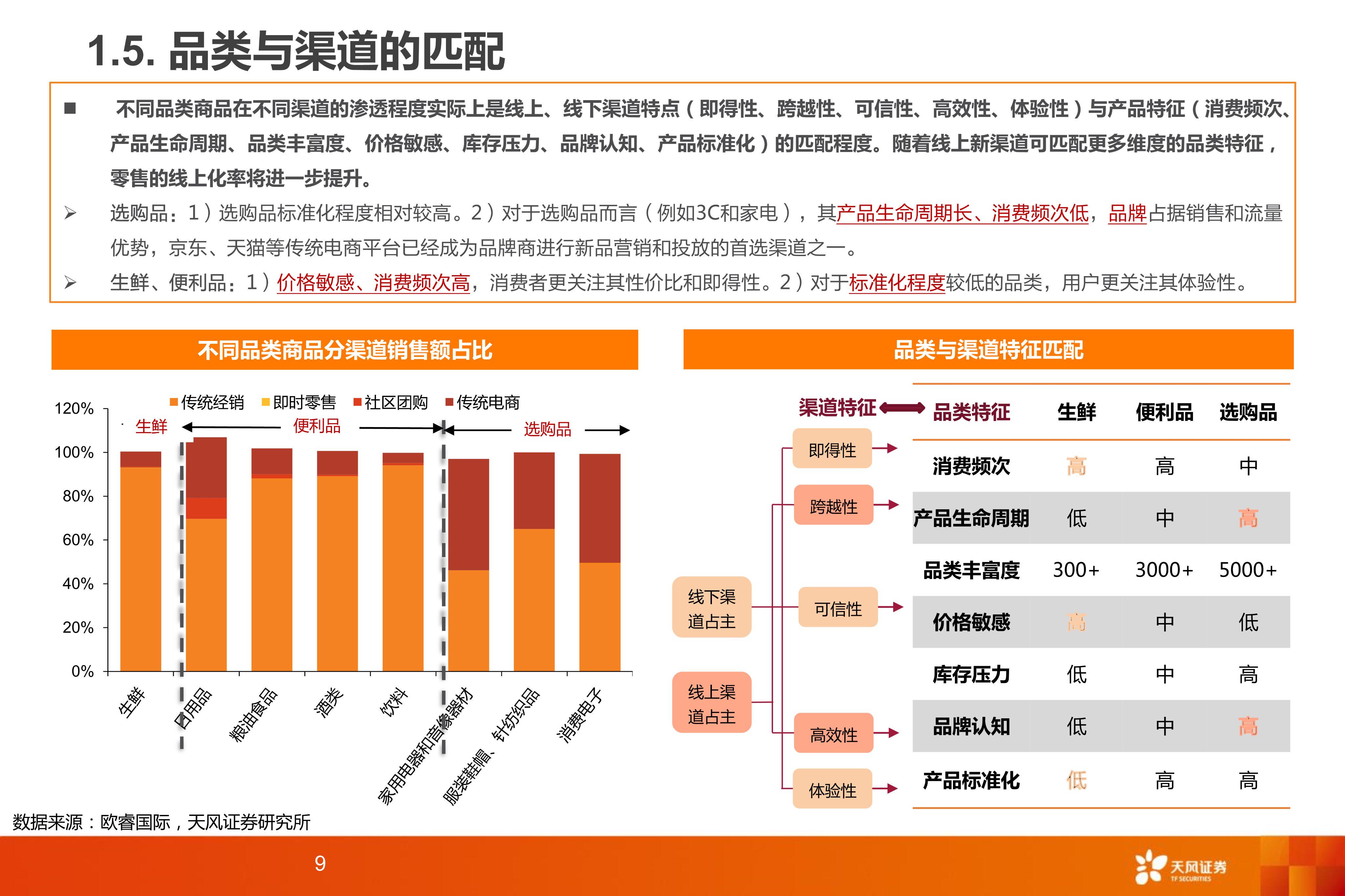 什么是新零售行業?從這三個點理解丨電商營銷版新零售商城源碼