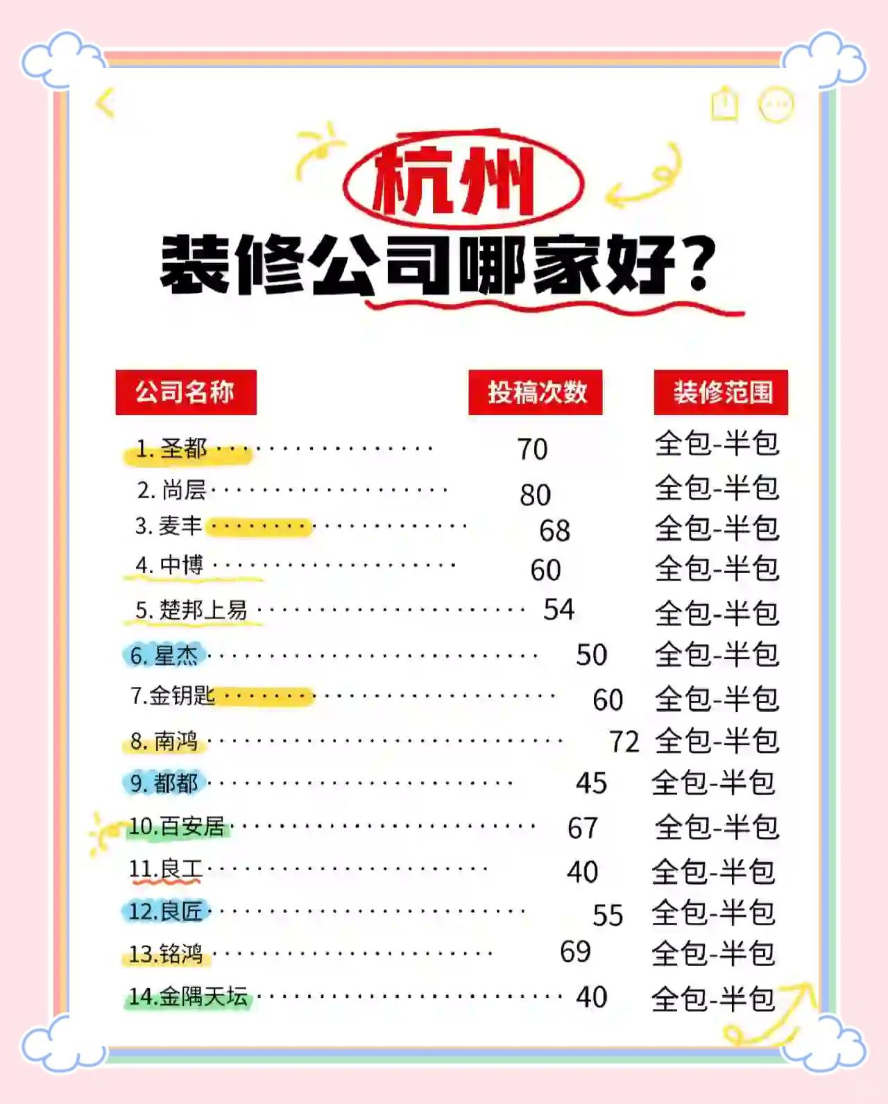 求杭州裝修公司推薦一家口碑好的裝修網站