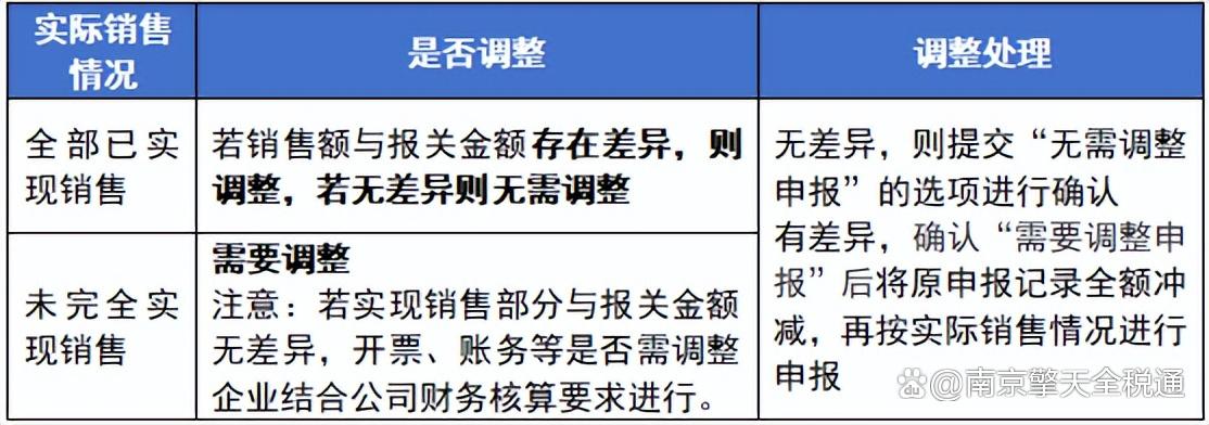 離境退稅怎么辦理?(離境退稅手續流程及退稅結算)