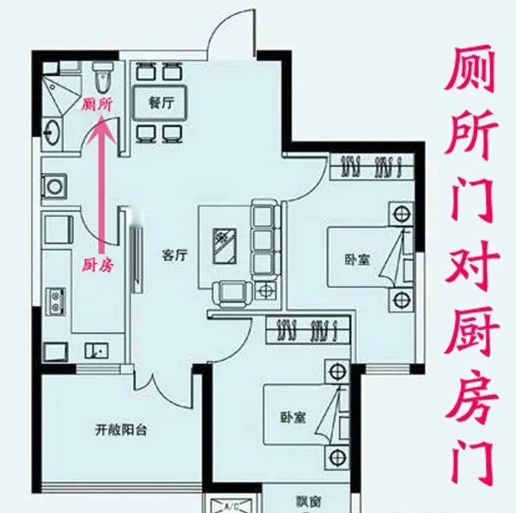 請問廚房在東北角風水學上好不好一般廚房都在哪個方向比較好