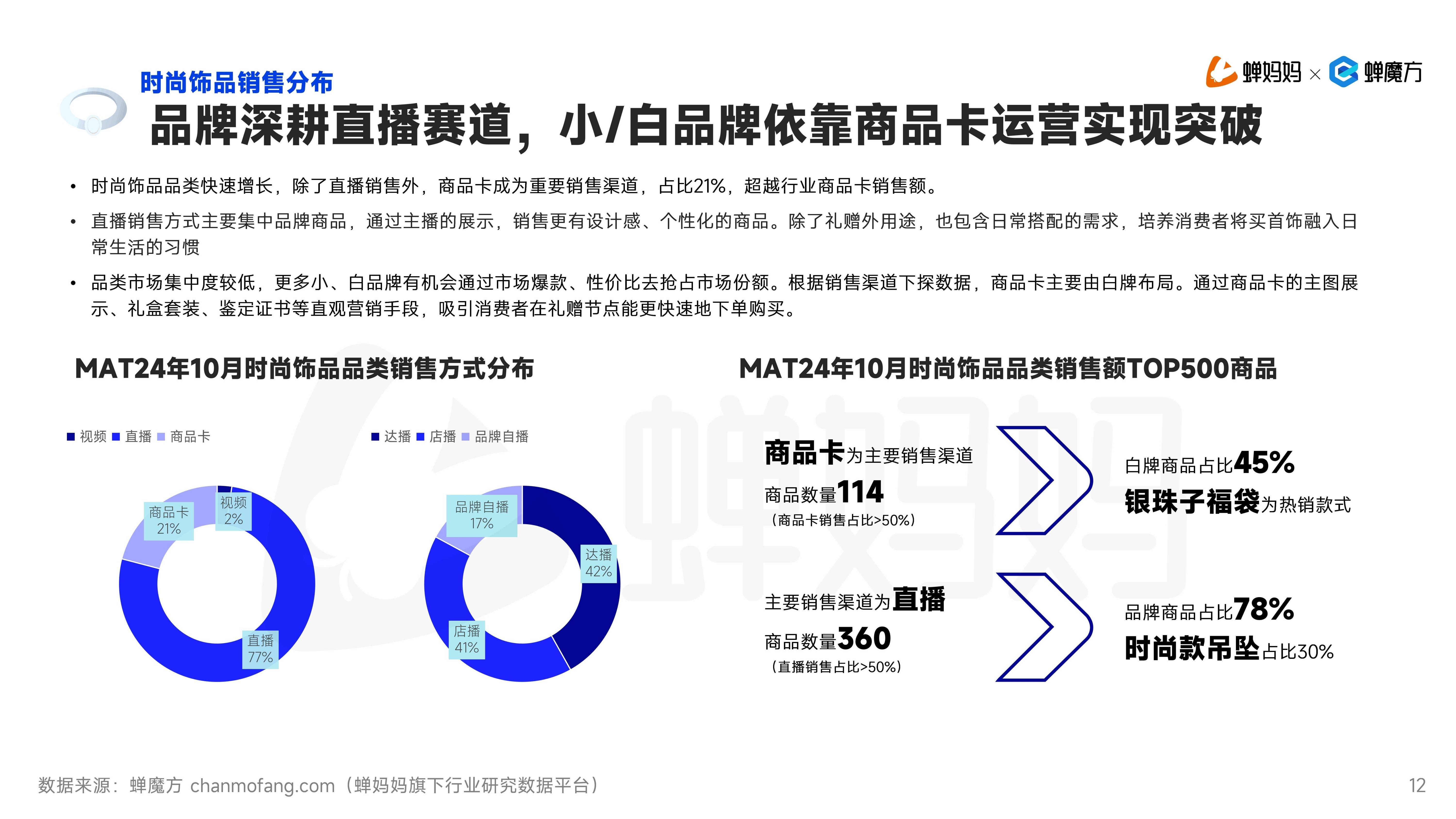抖音四色小風車直播賣珠寶怎么開通2024技術攻略!超好用)視頻