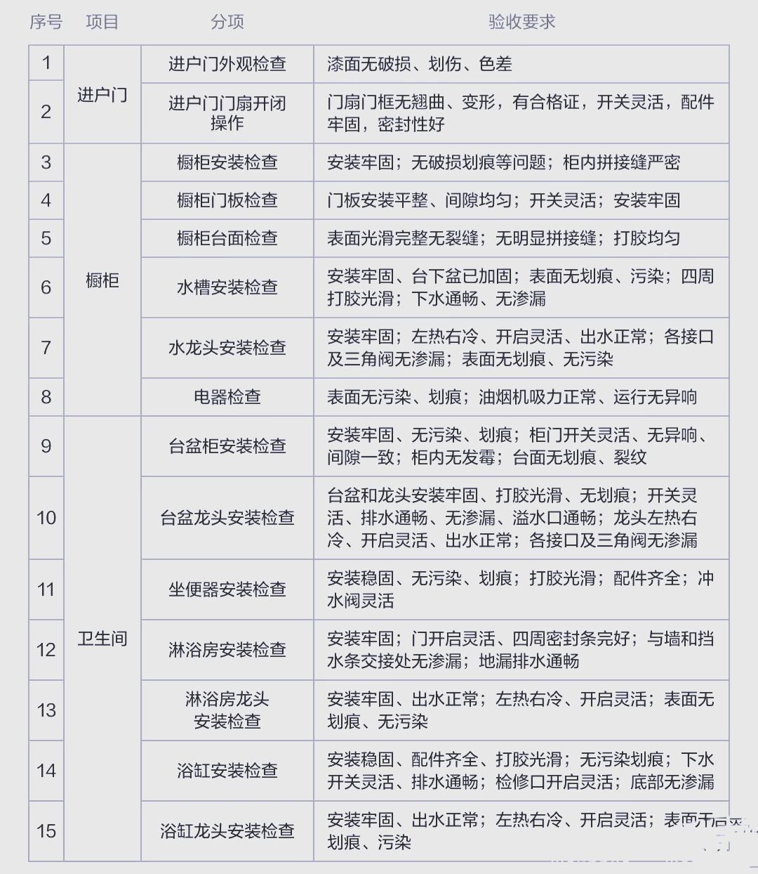 驗房師價格收費如何如何判斷驗房師的資質高低