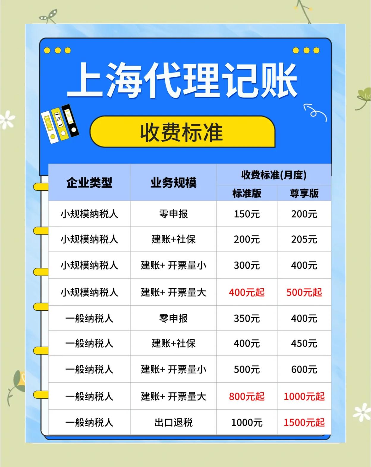 上海代表處賬務處理與報稅指南:流程詳解及關鍵點提醒