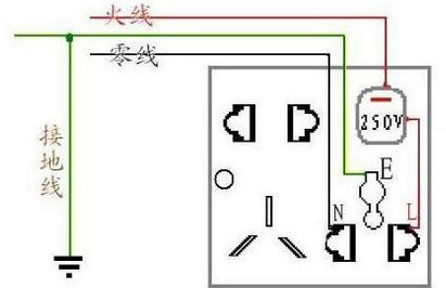 插座上左零右火上接地出自哪個標準