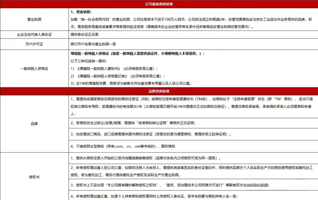 京東旗艦店怎么申請入駐?流程、資質和費用全攻略都在這!