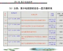 SJ/T11343-2015數(shù)字電視液晶顯示器檢測報告通用標準