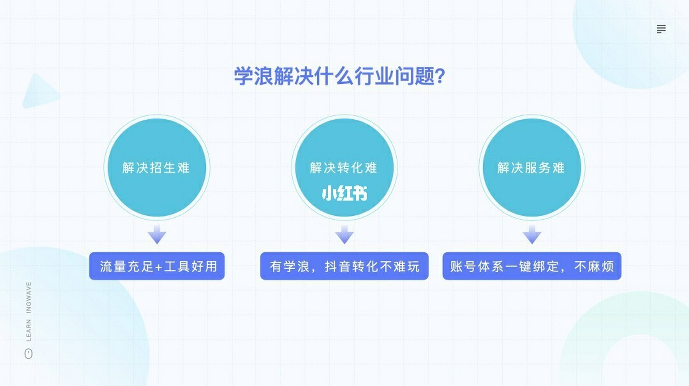 抖音學浪是什么?想要在抖音賣課程,需要怎么開通?找顧念視頻