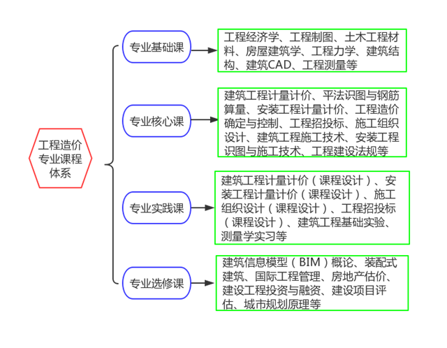 鎮江市建設工程造價管理處:為建設工程提供造價管理服務等