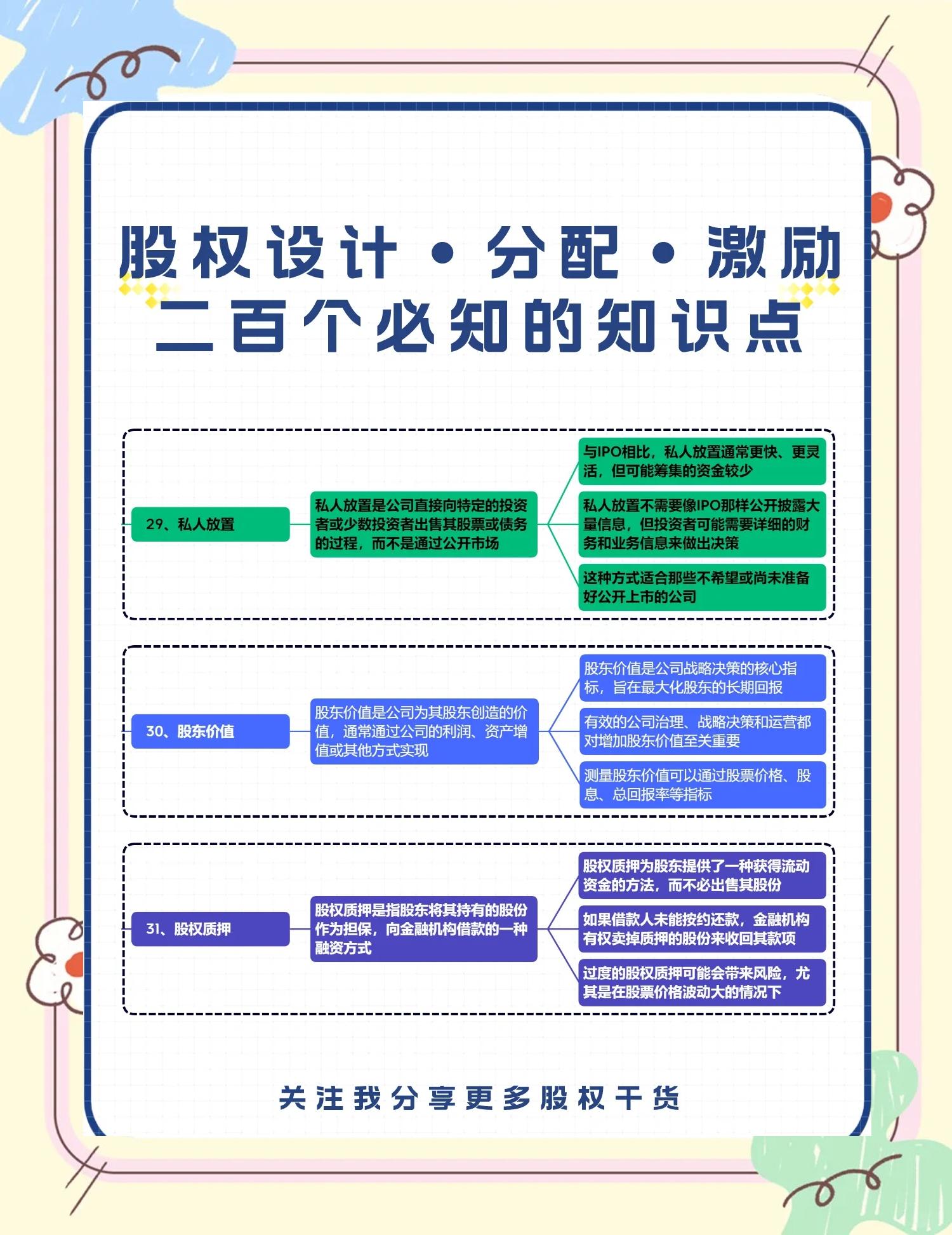 蒙初珍