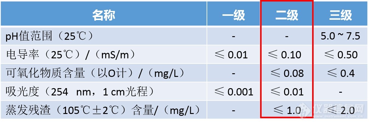GB/T6682標準用水規格和試驗方法測試視頻