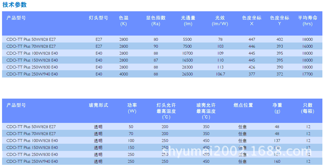 飛利浦燈管規格830840850865是啥意思?郎特照明