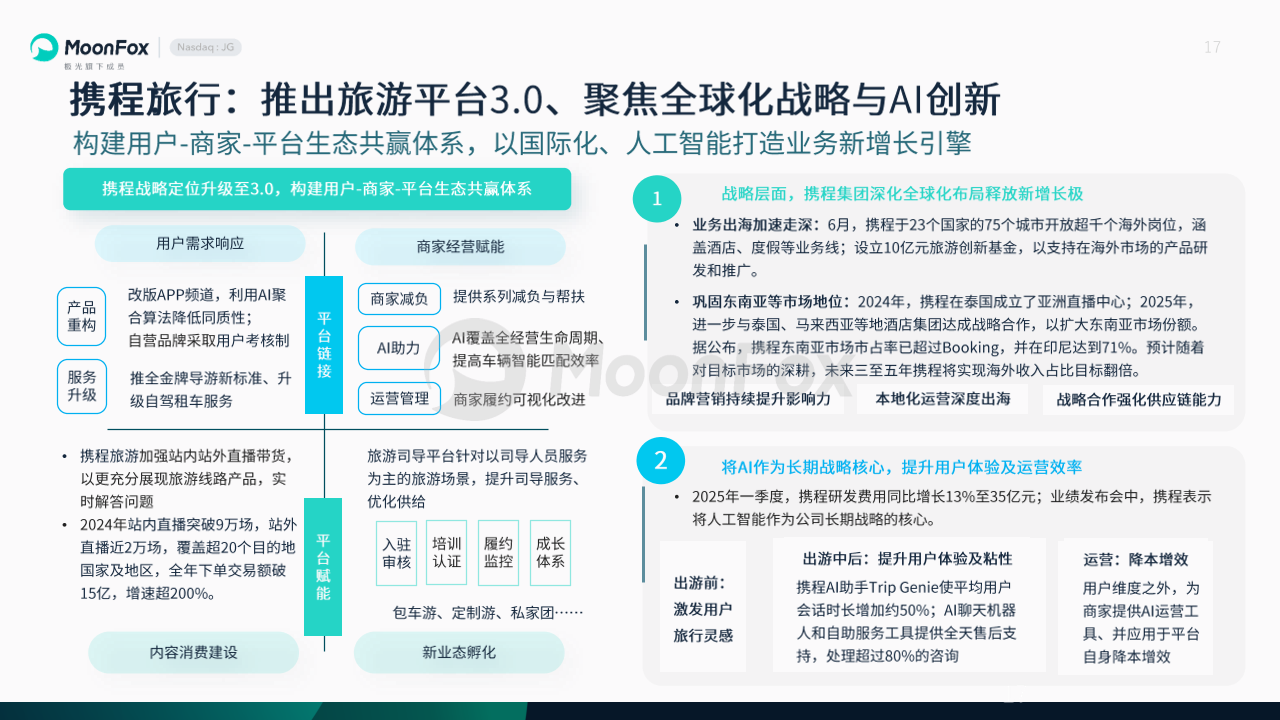 開年必看!2025年寒假旅游行業投放騰訊廣告全指南