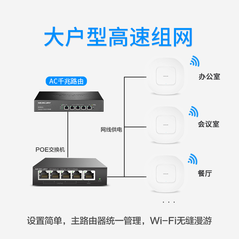 網旗WQA250211ac雙頻1200M吸頂AP