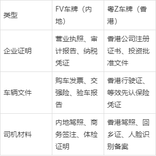 粵z車牌新辦裝車卡在哪里裝(如何申請粵Z車牌)