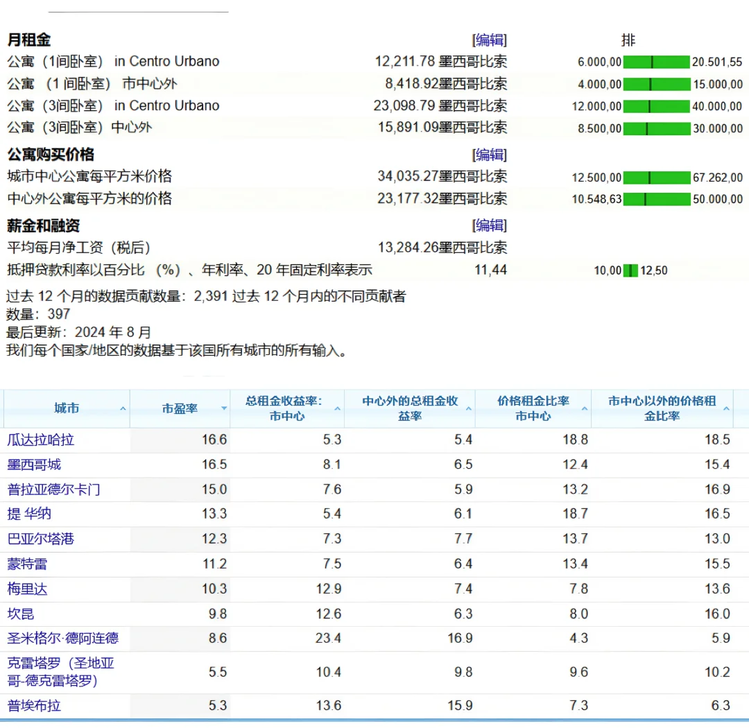 墨西哥投資指南:墨西哥的總人口是多少?華人占比如何?