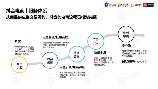 潤膚霜QBT1857標準電商檢測報告辦理流程