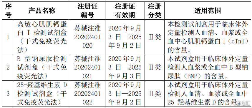 6840體外診斷試劑經營許可證辦理需要準備的資料及條件
