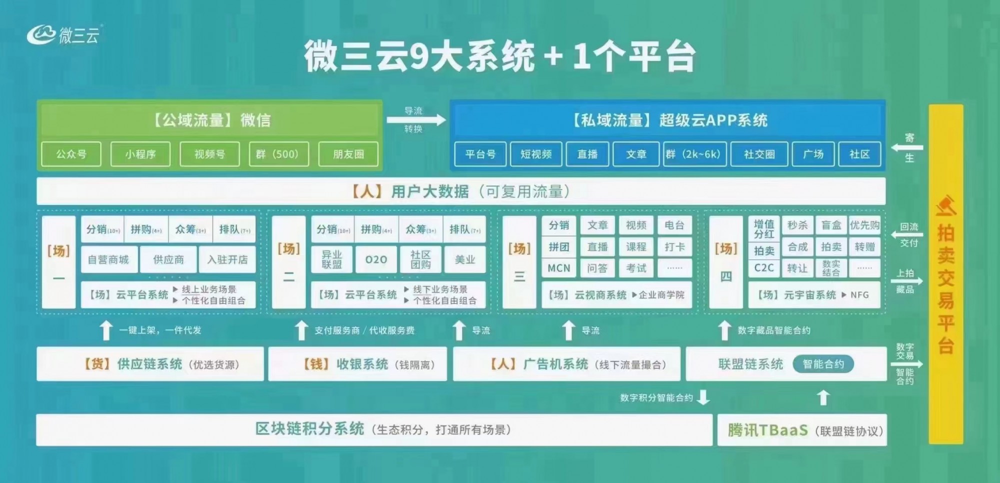 微三云一張思維導(dǎo)圖幫你全面了解積分商城運(yùn)營(yíng)模式