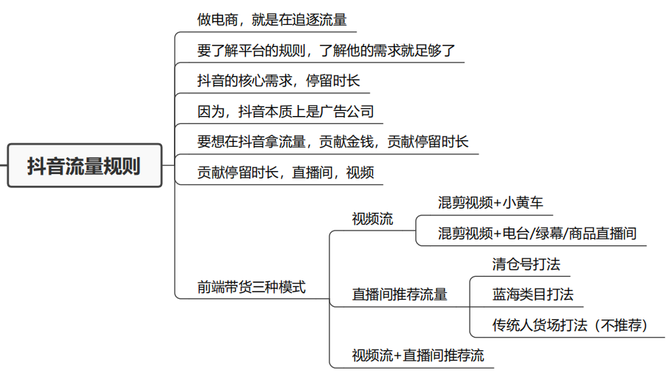在抖音,企業如何做好直播帶貨這件事(附實操方法)?視頻