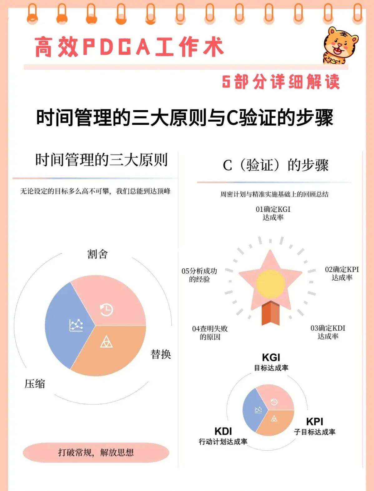 什么是SCCP,SCCP測(cè)試怎么辦理4-5個(gè)工作日視頻