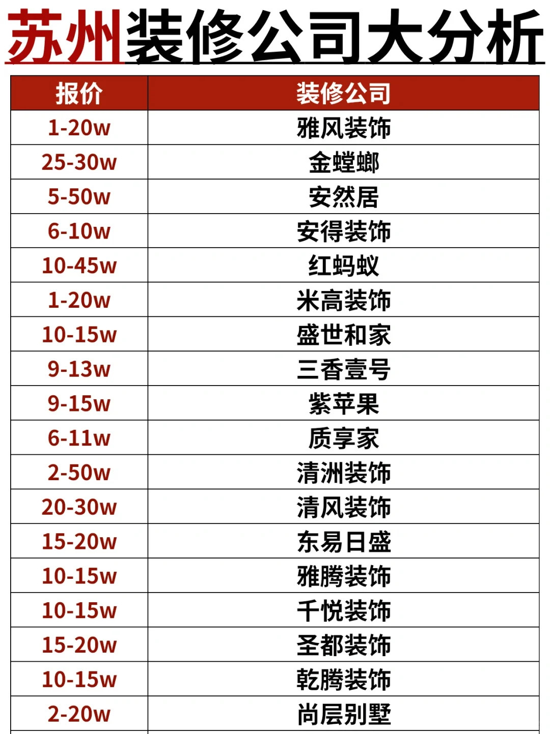裝璜與裝潢的區別是什么兩個字有什么不同的含義嗎