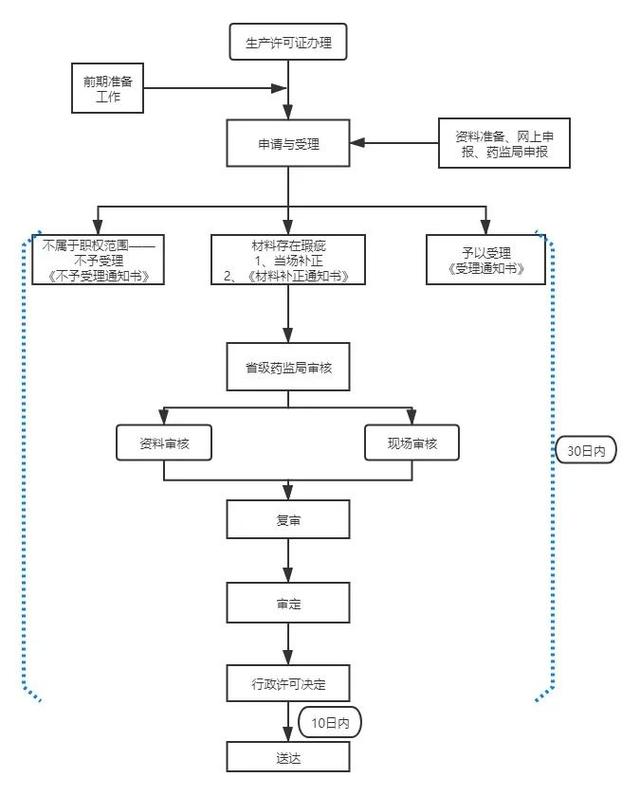 保安服務許可證辦理流程及所需材料,詳細講解建議收藏!