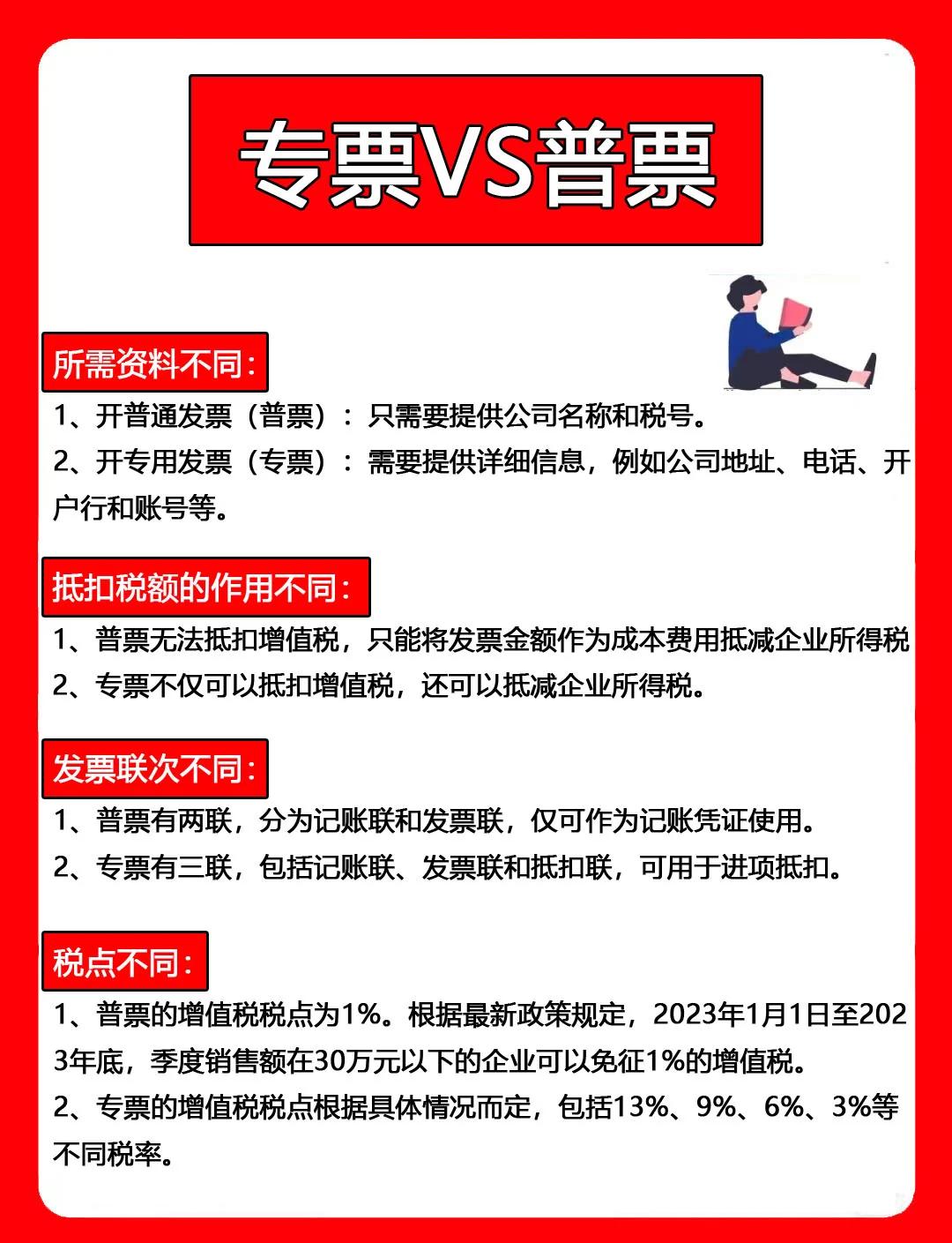 普票和專票有什么區(qū)別?為什么企業(yè)不愿意開專票?