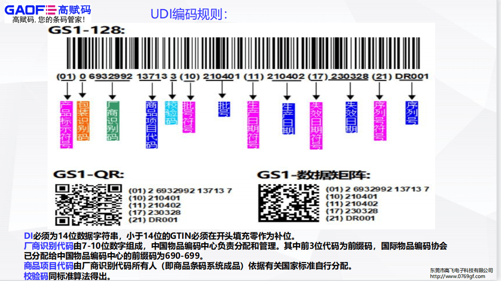 什么是UDI醫療器械唯一標識(UDI)詳細操作與講解