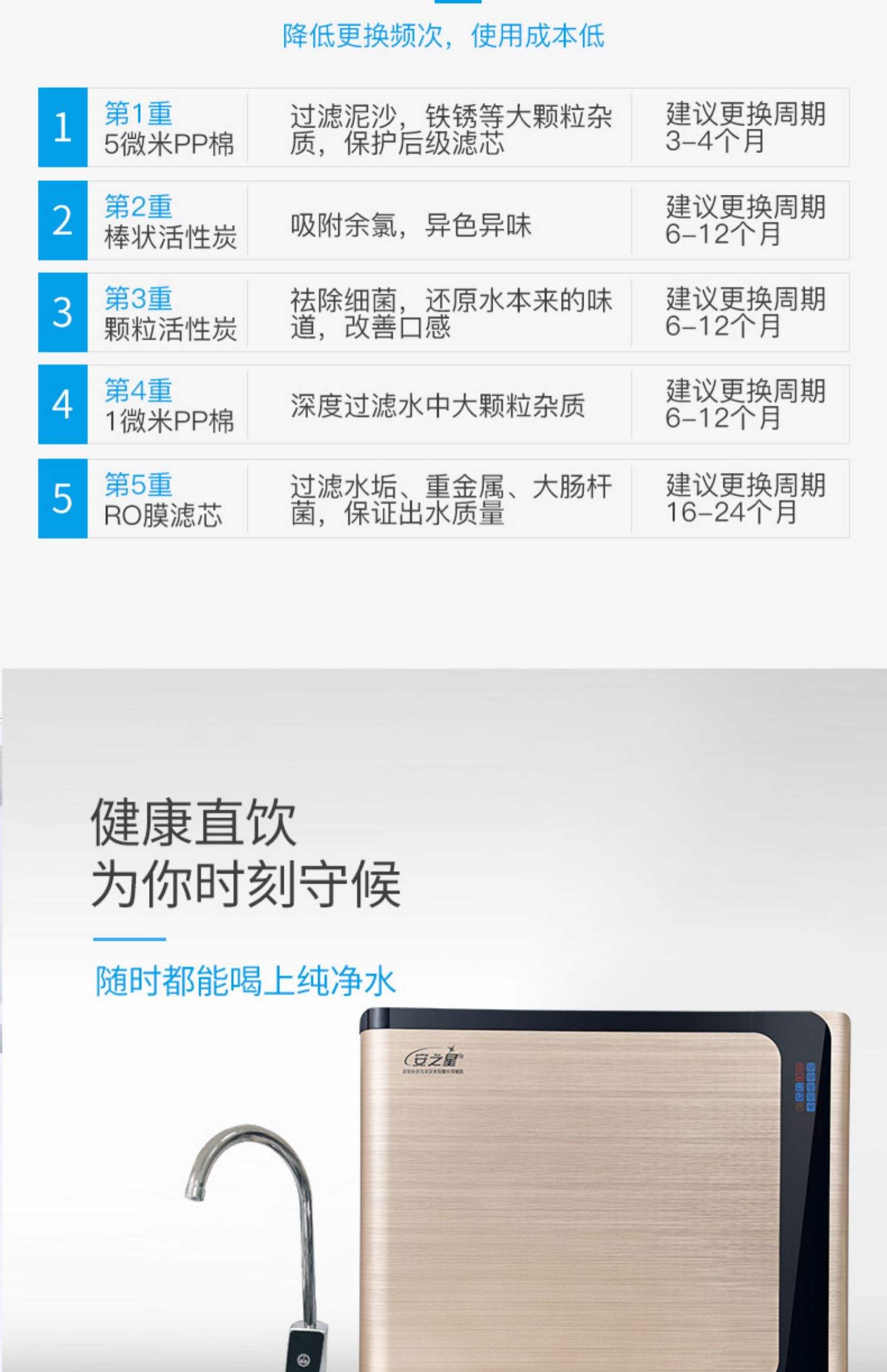 用過的朋友來說說安之星家用水龍頭凈水器怎么樣