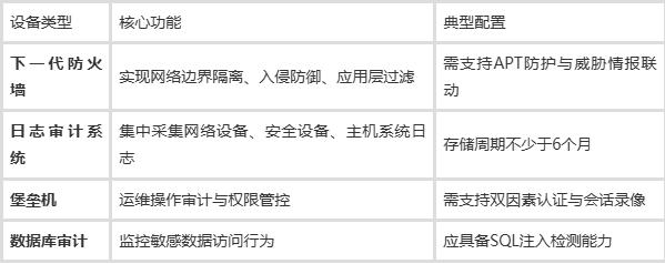 什么是等保三級?怎么申請等級保護服務教育、醫療、金融等
