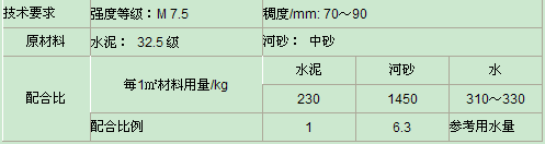 目前華新水泥32.5、42.5對應(yīng)的標(biāo)號是多少,價格是多少