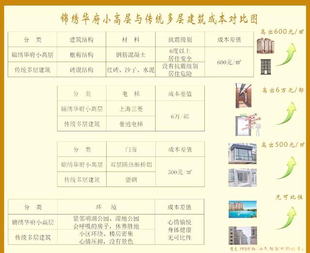 建筑中,磚混結構和框架結構的本質區別,和直觀區別