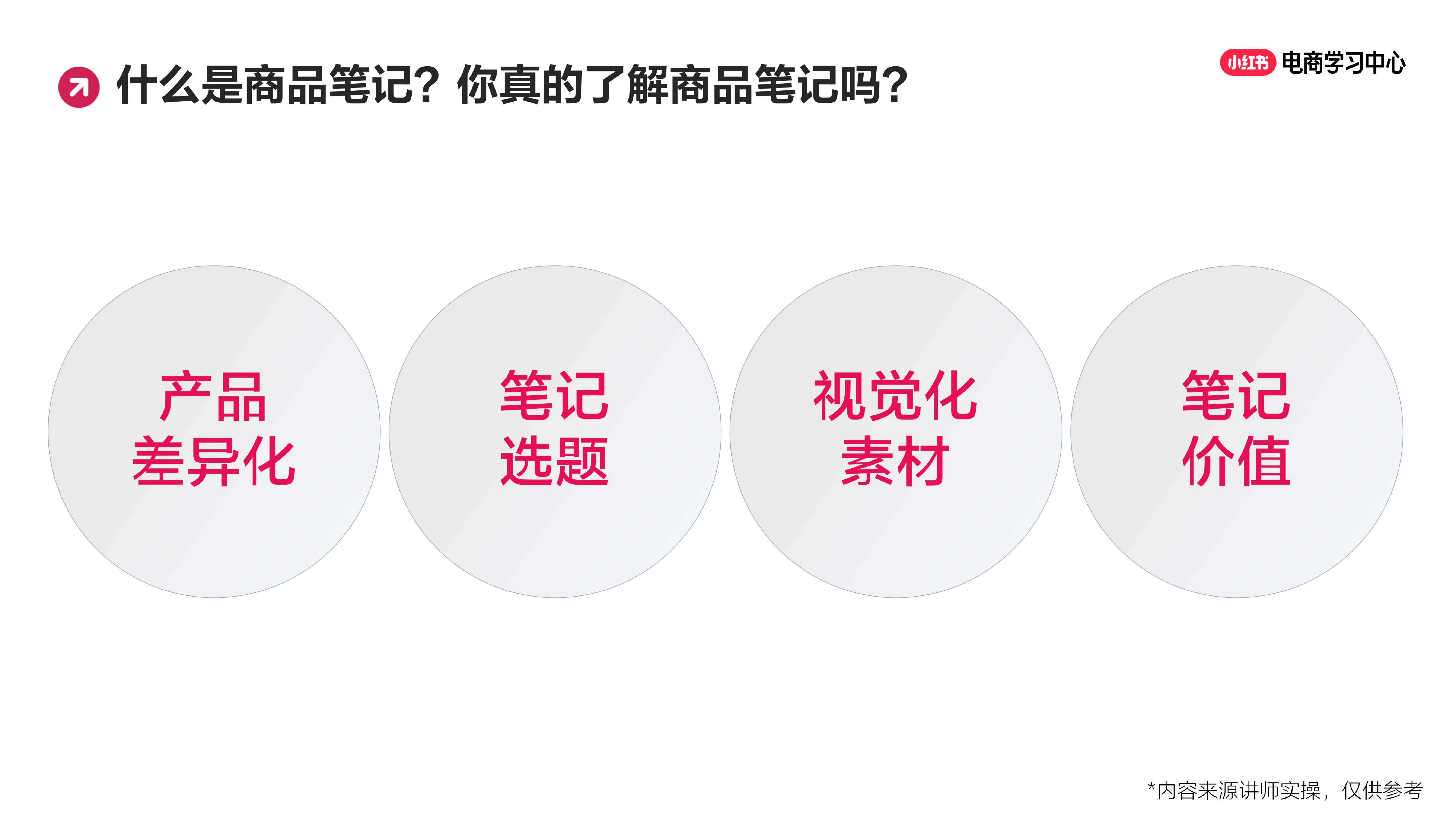小紅書話題筆記是什么意思?小紅書話題有什么作用?