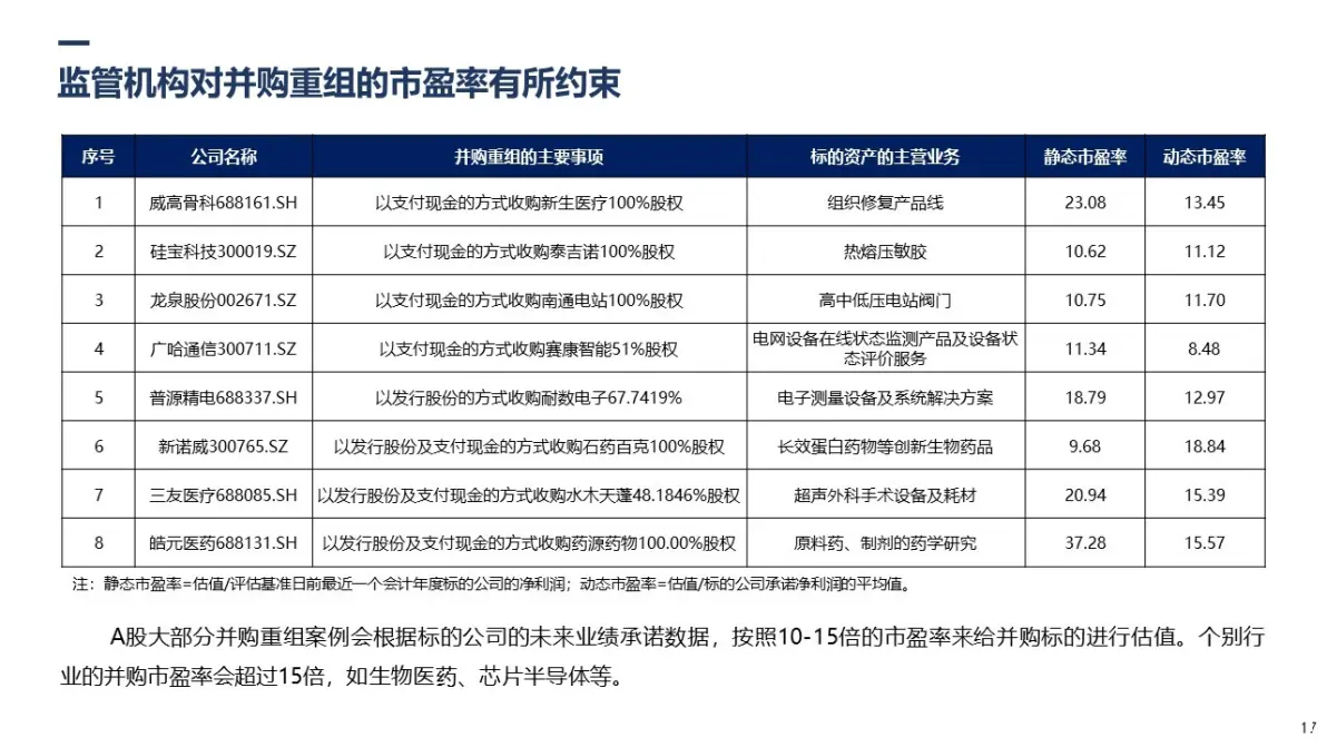 企業(yè)并購重組怎么操作?需要考慮哪些涉稅問題?