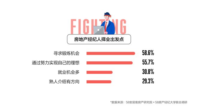 辦理房產(chǎn)經(jīng)紀(jì)人從業(yè)資格證書(shū)需要滿足什么條件呢?視頻