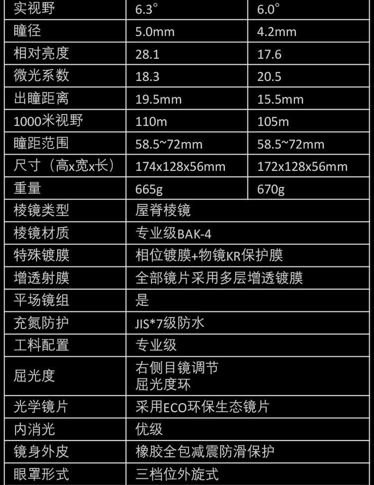KOWA科娃望遠(yuǎn)鏡BDII32-8XD8x32雙筒觀鳥鏡視頻