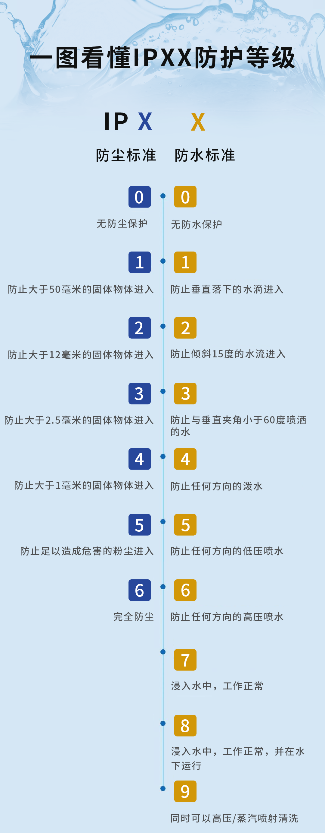 外殼防護等級IP4X是什么?GB4208外殼防護等級(IP檢測)視頻