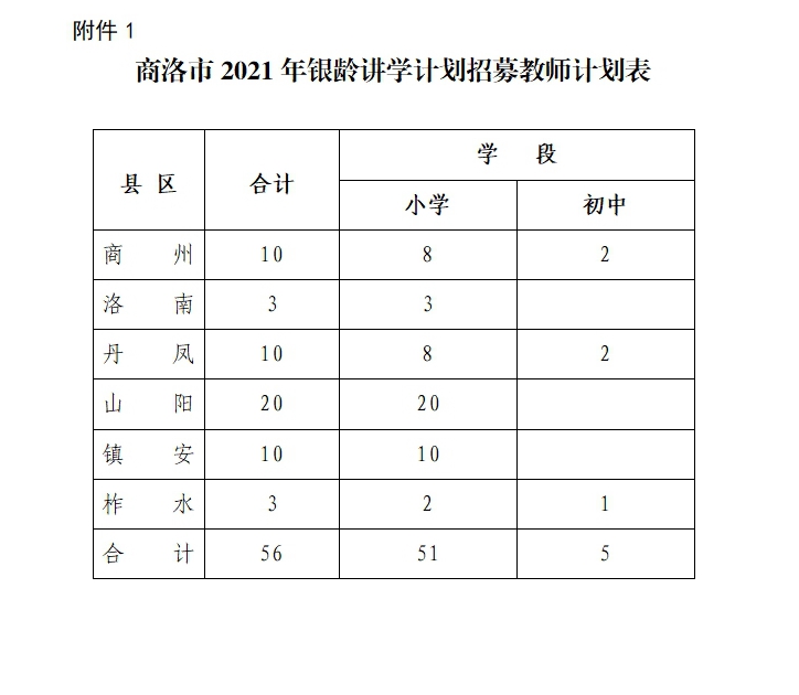 商洛市教育局教育教學研究室:負責全區教育教學質量