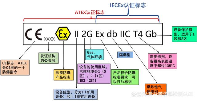 什么是IECEX國際防爆分享?什么是IECEx體系?