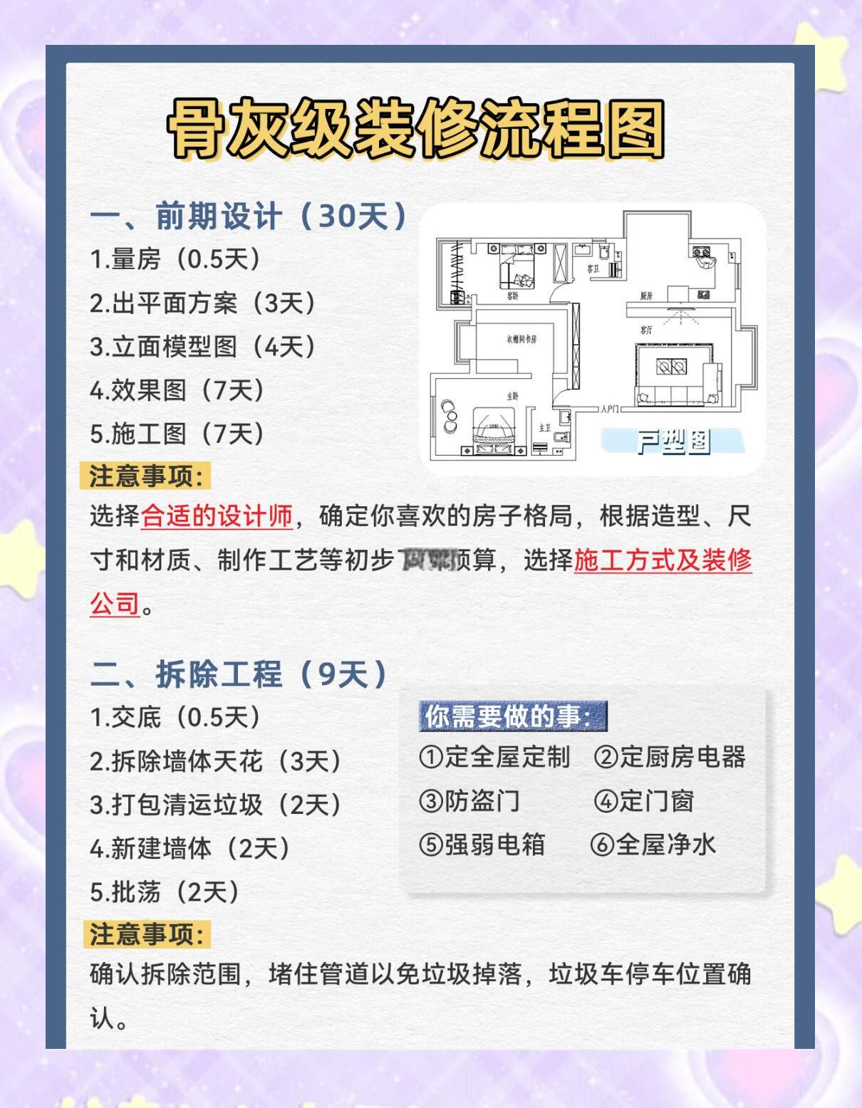 裝修知識大全_房子裝修流程、預算、步驟_裝修常識