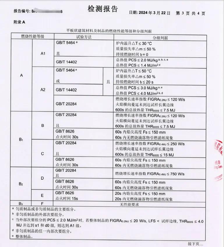 GB8410-2006汽車內飾材料的燃燒特性測試報告