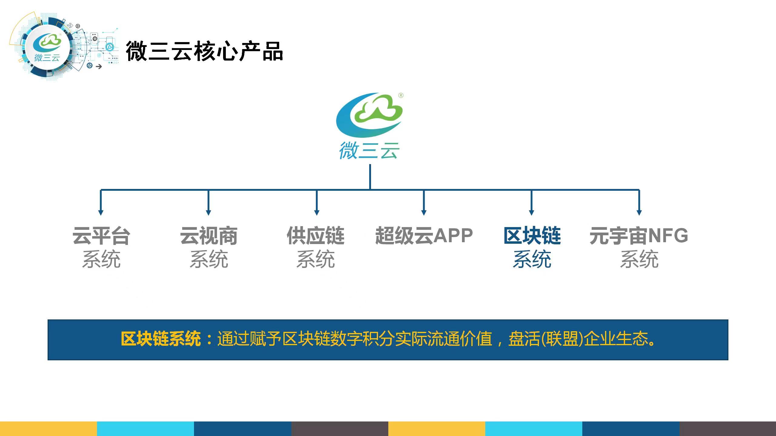 前置倉新零售詳解,智慧新零售解決方案,微三云麥超