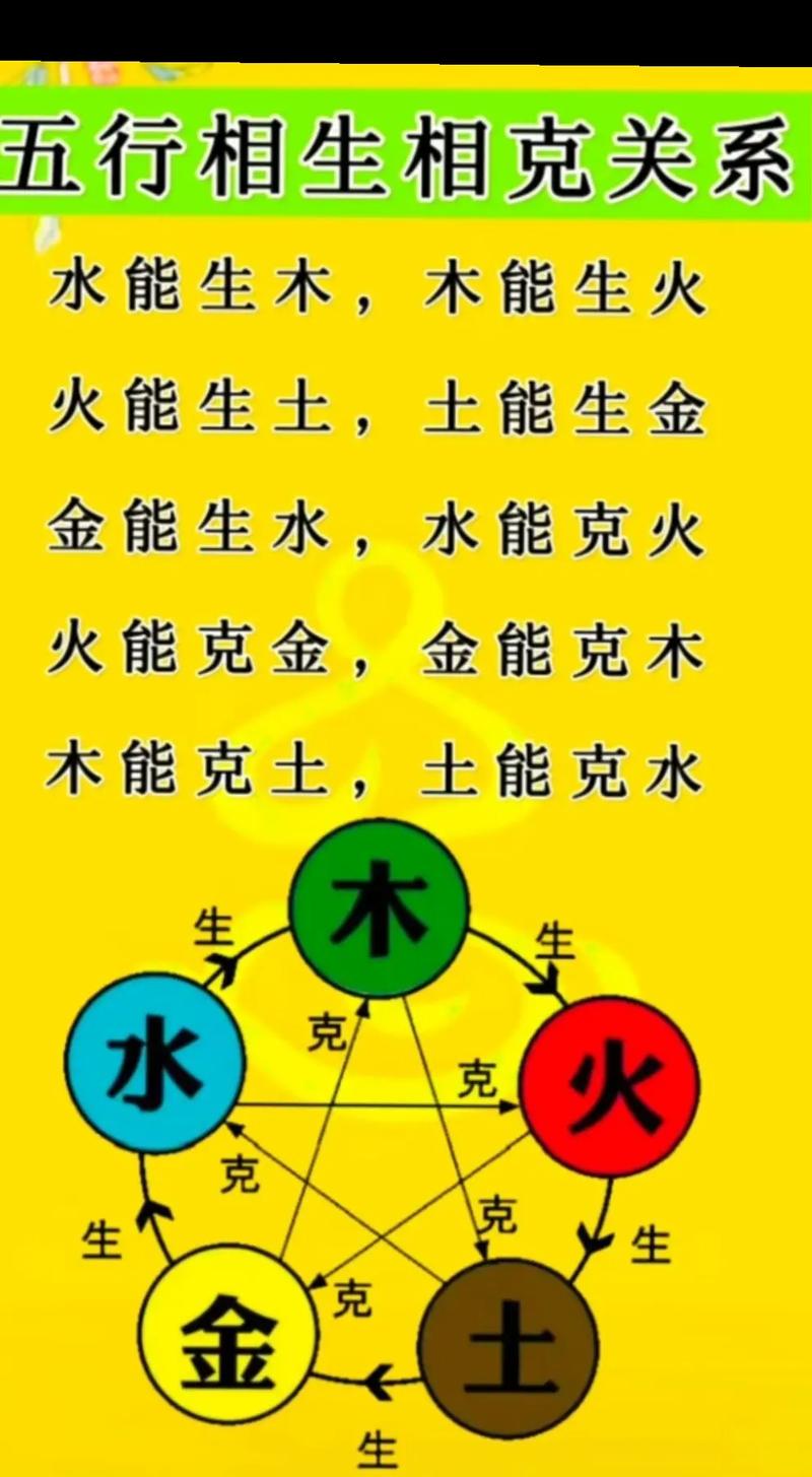 五行相生相克木生火,火生土,土生金,金生水,水生木