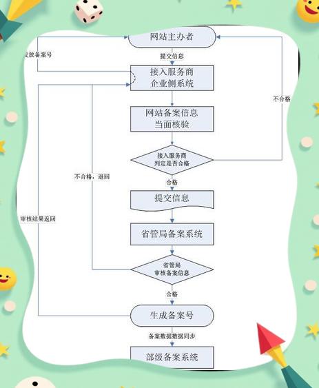 2025境外再投資備案全解析:流程、資料與實操要點