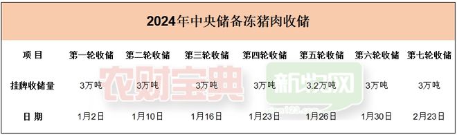 國(guó)家緣何對(duì)豬肉進(jìn)行臨時(shí)收儲(chǔ)?對(duì)豬價(jià)走勢(shì)有何影響?