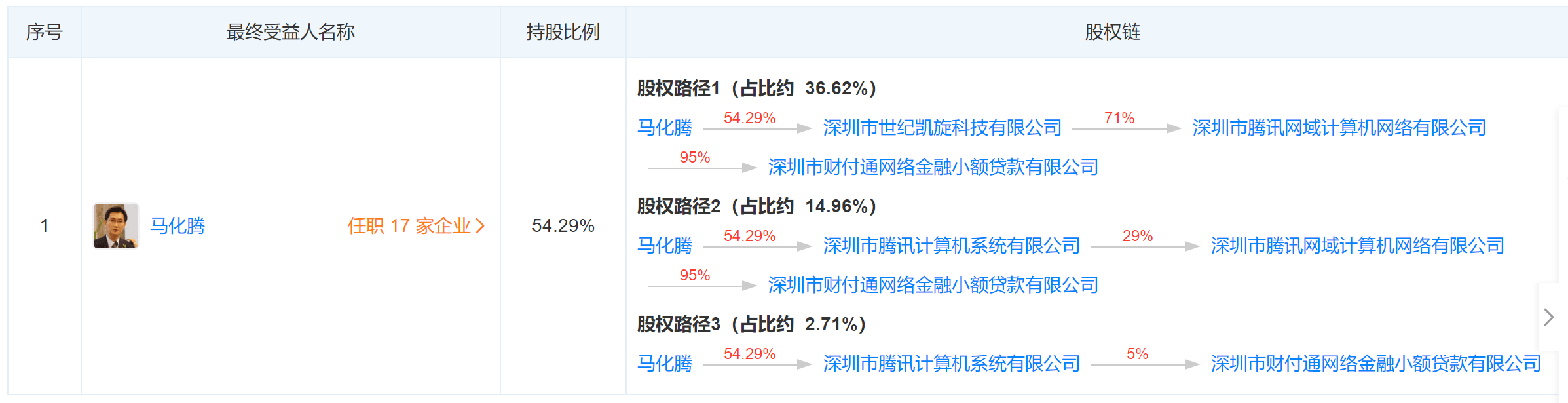 深圳網絡小貸牌照申請流程深圳網絡小貸牌照辦理條件分析