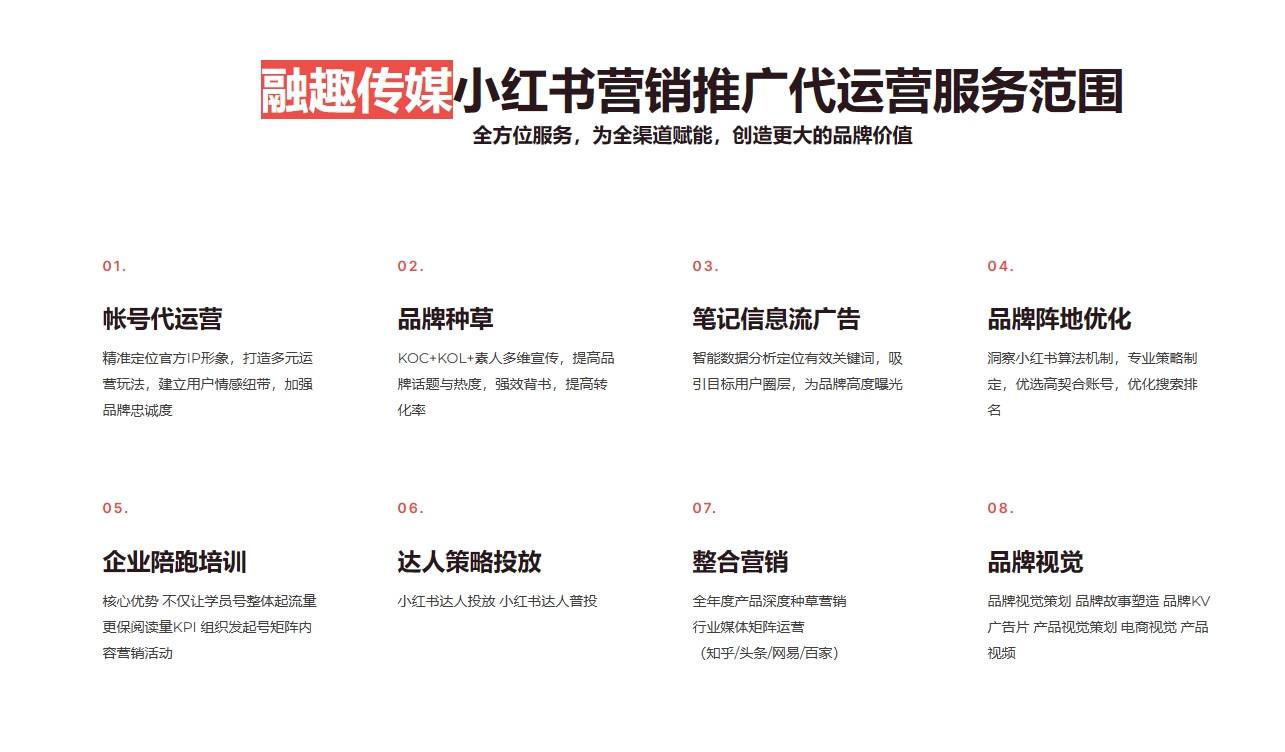 小紅書運營方案:從0到1的引流微信私域指南視頻