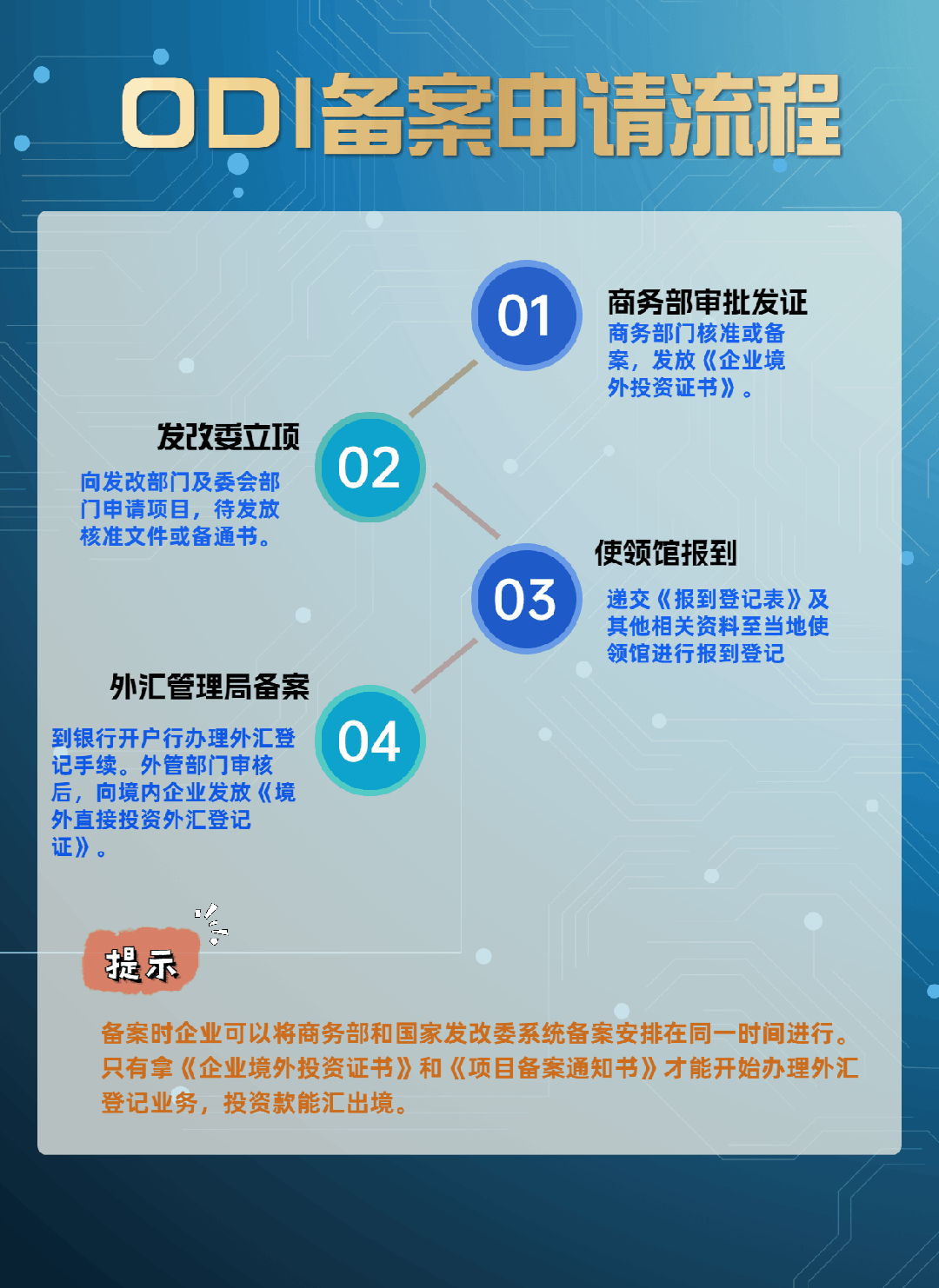 什么是ODI?境外投資(ODI)備案流程及其要點介紹!